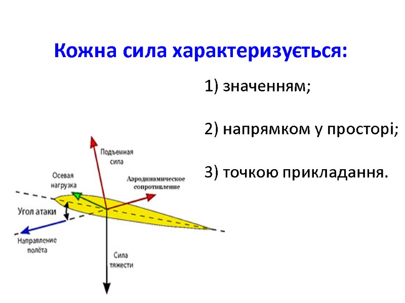 Кожна сила характеризується: 1) значенням;  2) напрямком у просторі;  3) точкою прикладання.